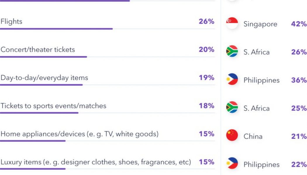 How COVID-19 has Influenced Online Shopping Habits