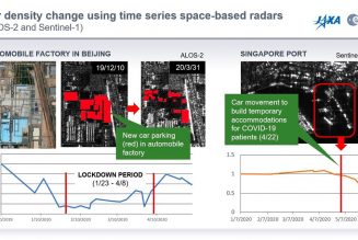 Satellites documented COVID-19’s impact from space