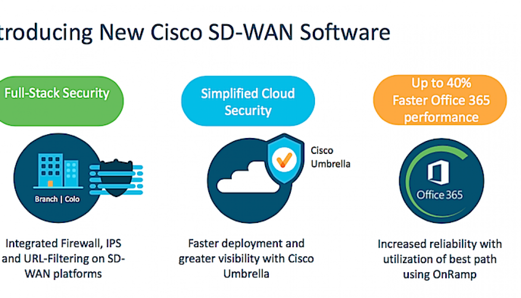 Understanding the Need to Secure SD-WAN Platforms