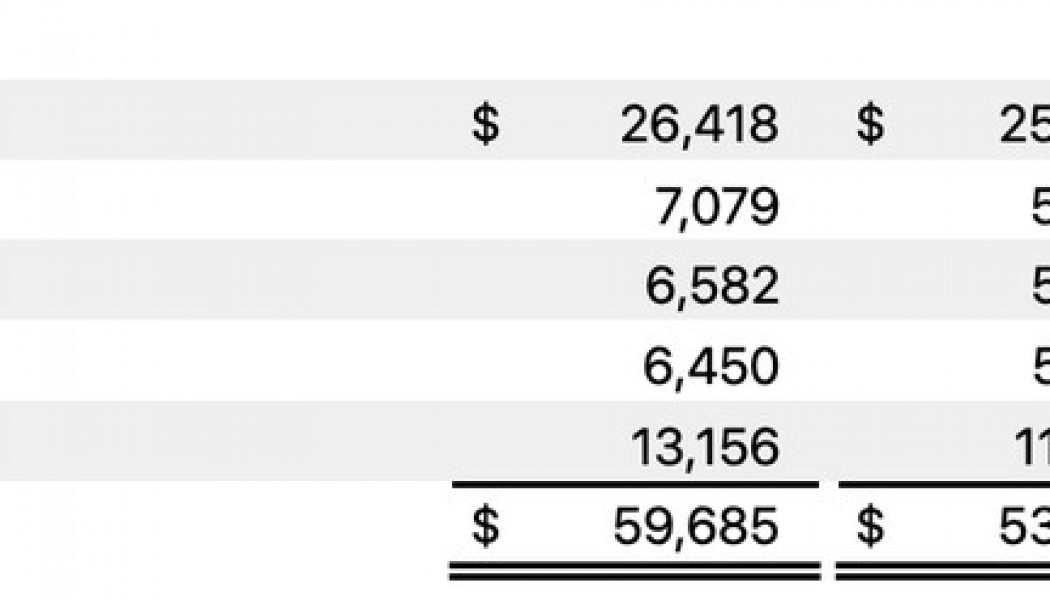 Apple reports strong Mac and iPad sales in record-breaking Q3 earnings