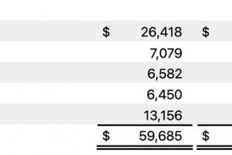 Apple reports strong Mac and iPad sales in record-breaking Q3 earnings