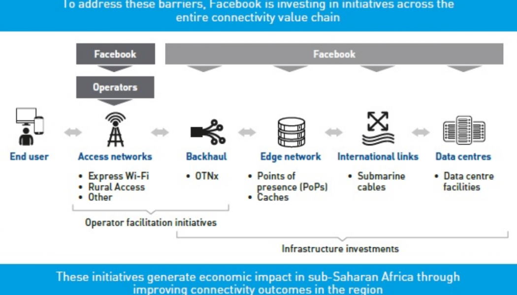 Facebook’s Investing $57 Billion in Africa’s Economy