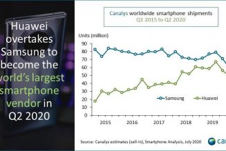 Huawei overtakes Samsung as world’s biggest smartphone vendor, says report