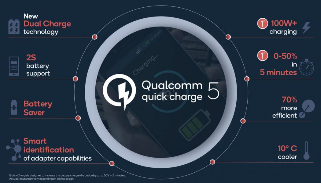 Qualcomm’s Quick Charge 5 standard promises 50 percent charge in less than five minutes