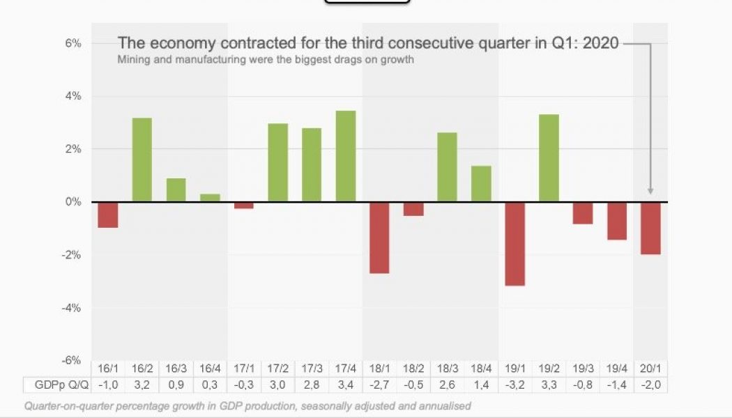 South Africa’s GDP Falls by 2% During First Quarter of 2020