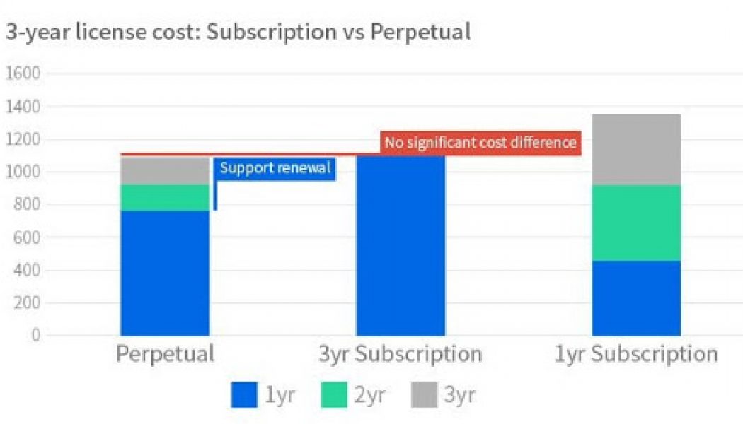 You May Be Paying More Than You Should For Your Business Backup Solution