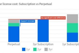 You May Be Paying More Than You Should For Your Business Backup Solution