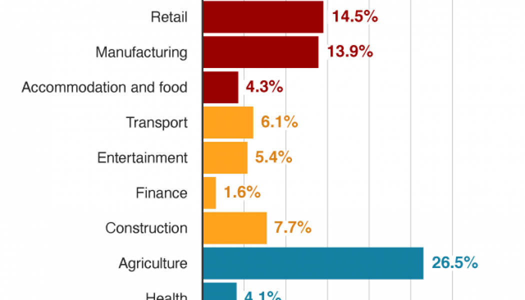 A growing side effect of the pandemic: Permanent job loss