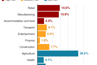 A growing side effect of the pandemic: Permanent job loss