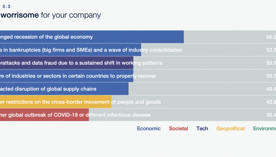 COVID-19: Tracking The Impact On The Entertainment Landscape, Release 6