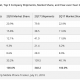 Huawei Overtakes Samsung and Apple in Worldwide Smartphone Shipments