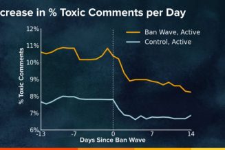 Reddit reports 18 percent reduction in hateful content after banning nearly 7,000 subreddits