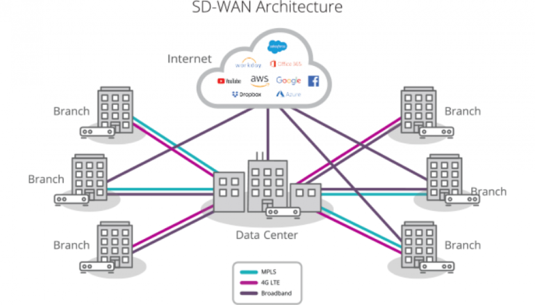 Thinking Beyond the Pandemic with Silver Peak SD-WAN