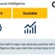 Continuous Intelligence: The Newest Trend in Data Analysis