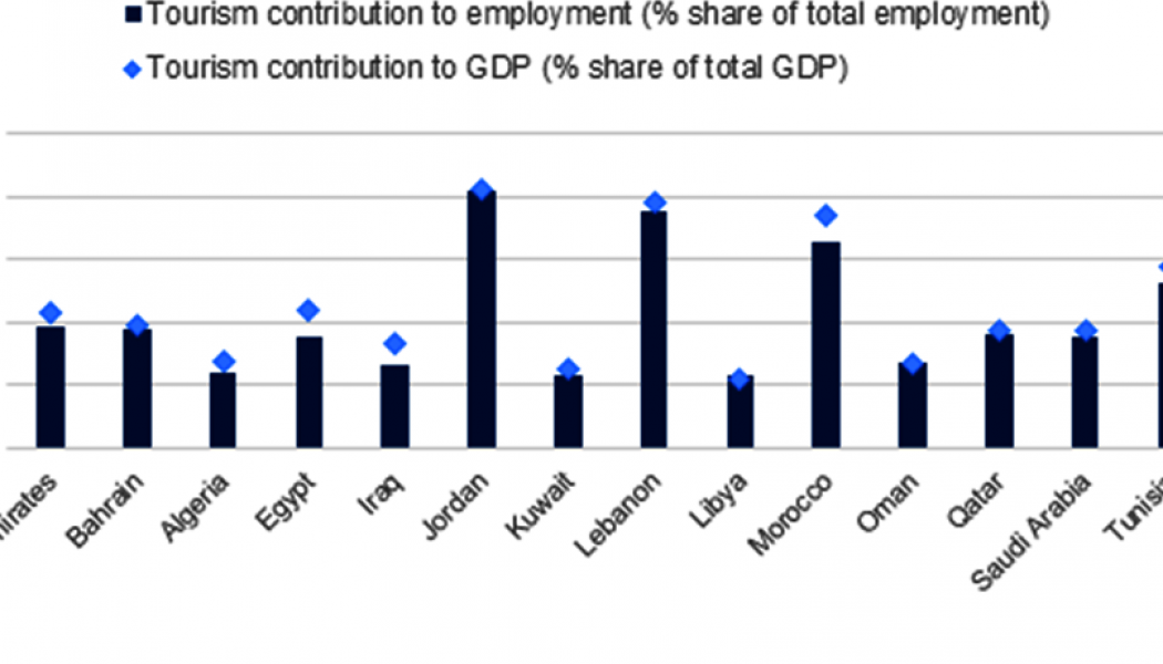 How COVID-19 has Impacted Africa’s Wealthiest Countries by GDP