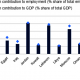 How COVID-19 has Impacted Africa’s Wealthiest Countries by GDP