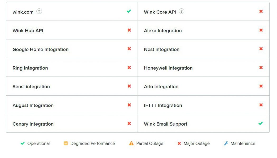 Smart home platform Wink suffering widespread outage