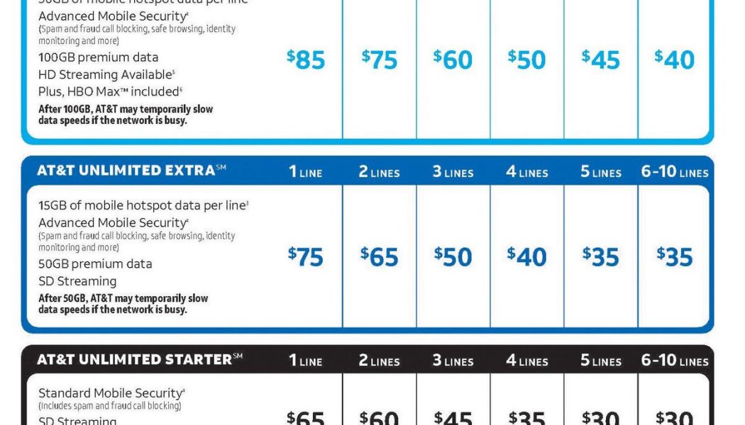 You can now lower your AT&T bill with mix-and-match wireless plans