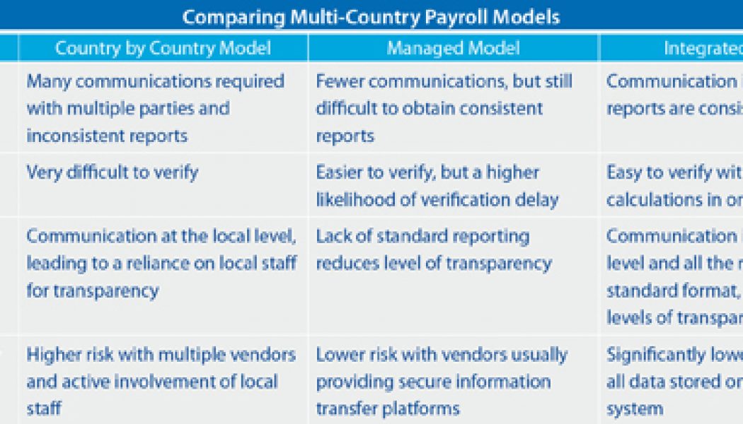 Important Considerations when Selecting a Payroll Service Provider in Africa