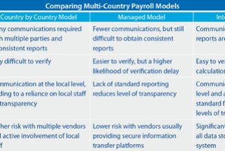 Important Considerations when Selecting a Payroll Service Provider in Africa