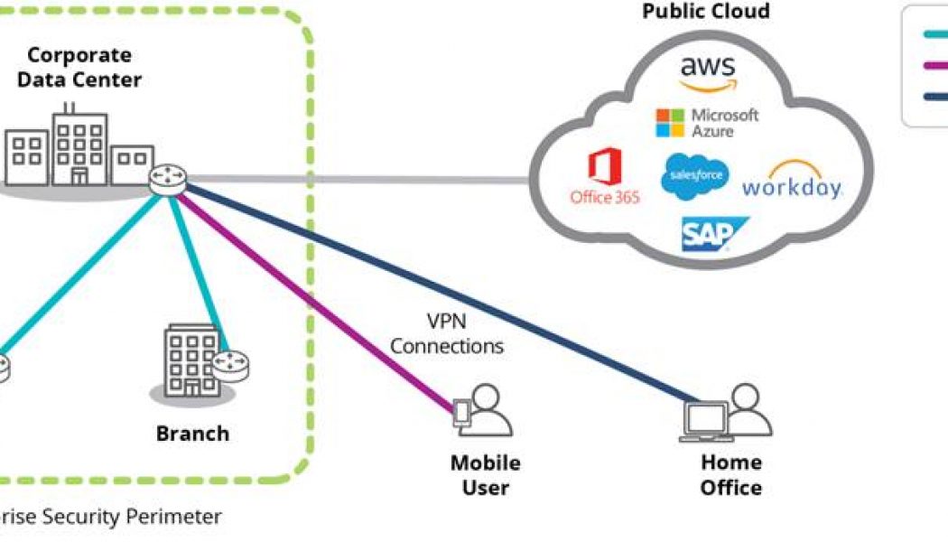 Silver Peak SD-WAN Capabilities Facilitate your SASE Journey