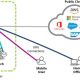 Silver Peak SD-WAN Capabilities Facilitate your SASE Journey