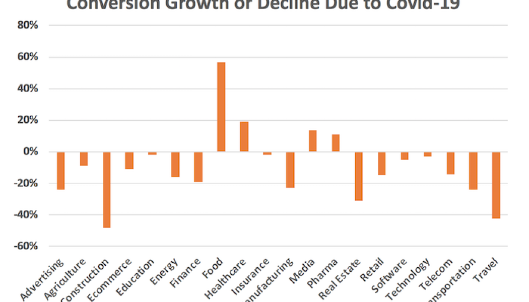 4 Tips to Address Declining Sales Numbers at a Small Business