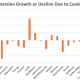 4 Tips to Address Declining Sales Numbers at a Small Business