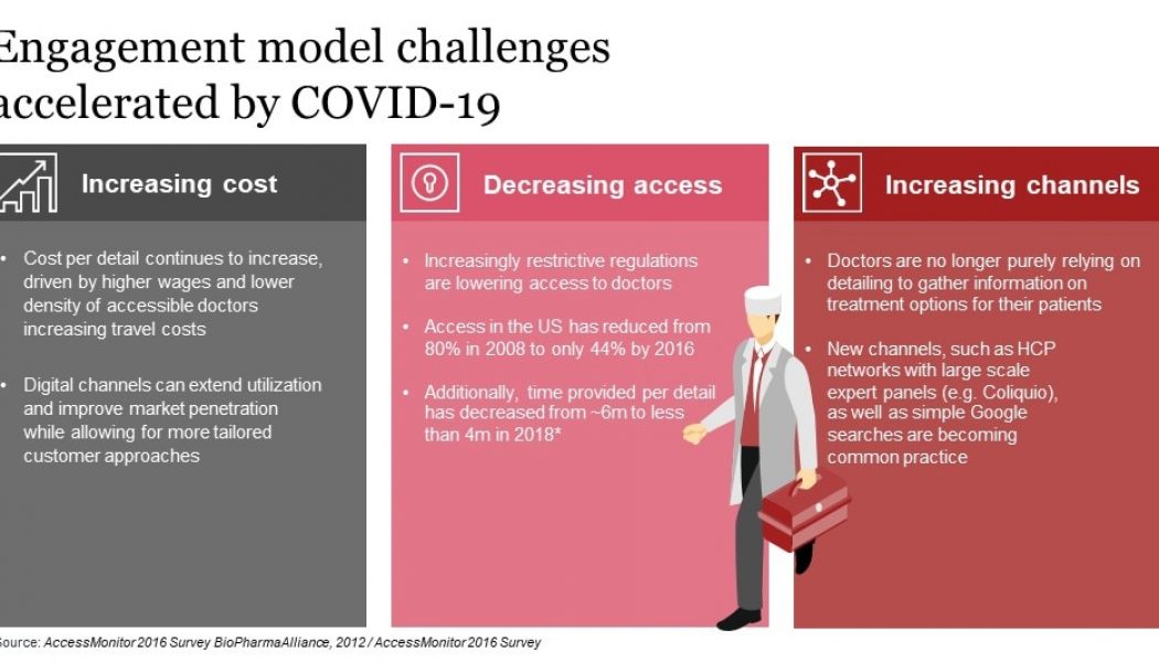 Africa’s response to coronavirus spawns innovation trends