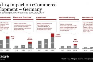 How COVID-19 is Driving eCommerce in South Africa