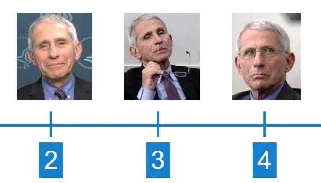 Now you can determine your level of Fauci with this handy meme