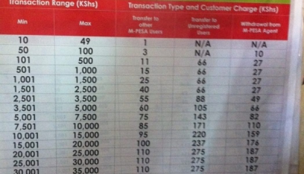 Safaricom could Reduce M-Pesa Transaction Fees