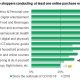 South African’s are Shopping More Online Thanks to COVID-19, Research Says