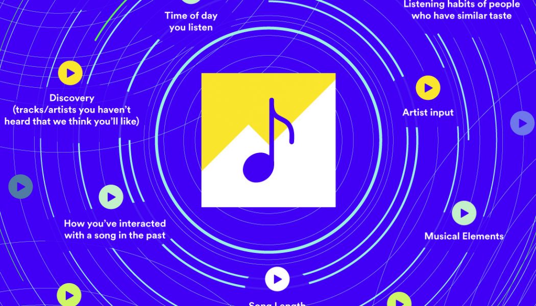 Spotify will test letting artists promote songs that are going viral