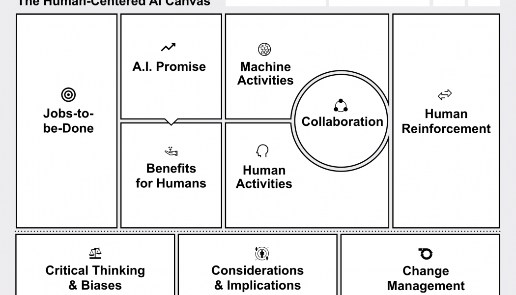 Why Responsible AI is Built Around Human-Centred Design