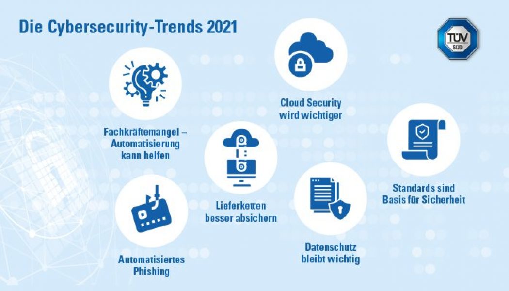 3 Cybersecurity Trends for 2021