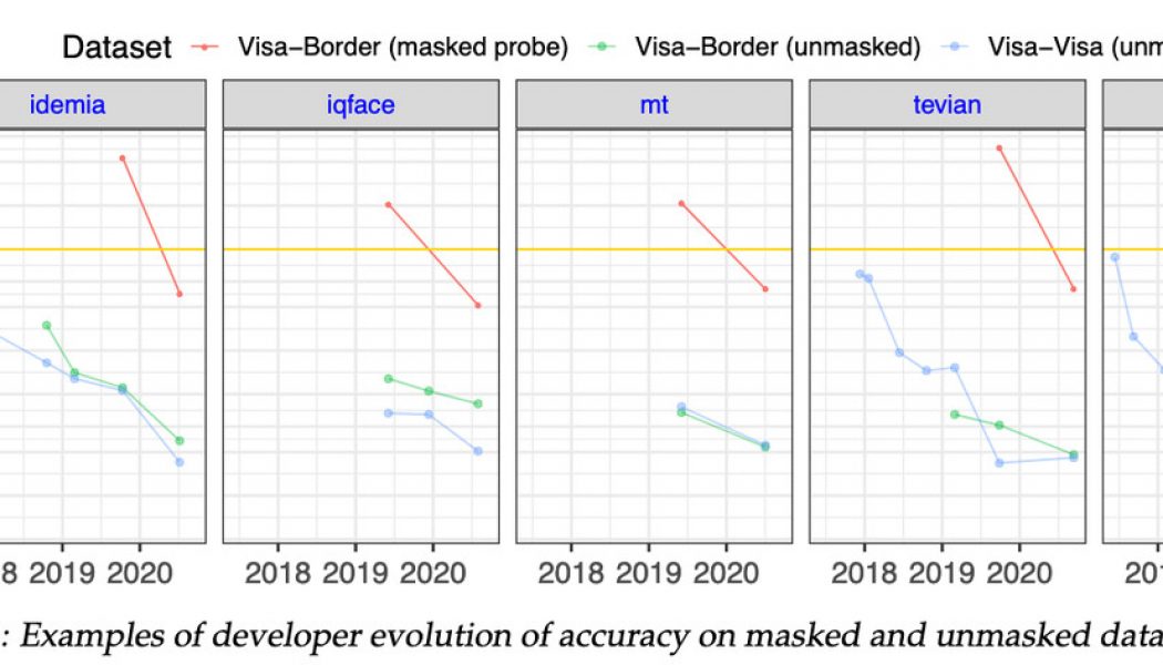 Facial recognition systems are getting better at recognizing masked faces