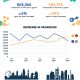 How COVID-19 is Shaping Financial Inclusion