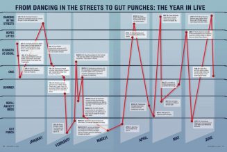 Live Music Industry Faces Projected $30 Billion Loss