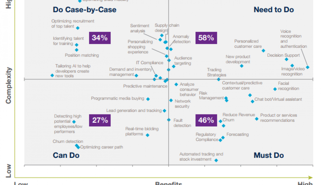 Set Schedule Reviews Market Data with AI