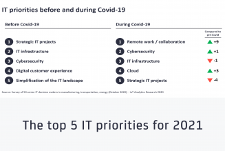 4 Priorities Shaping CIO Strategies in 2021