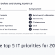 4 Priorities Shaping CIO Strategies in 2021