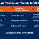 4 Trends Every CIO Should Know in 2021