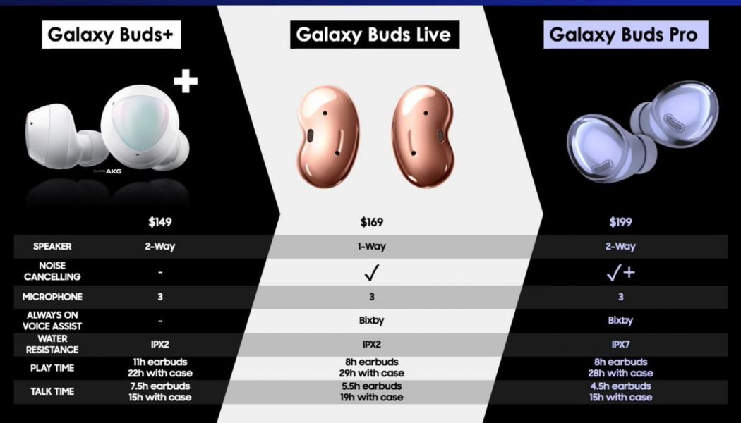 Samsung’s Galaxy Buds Pro leak in hands-on video