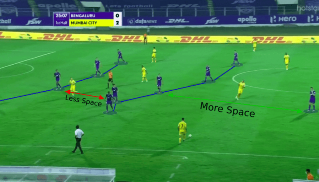 Tactical Analysis: How Carles Cuadrat’s Mistakes Played Into Mumbai City’s Hands