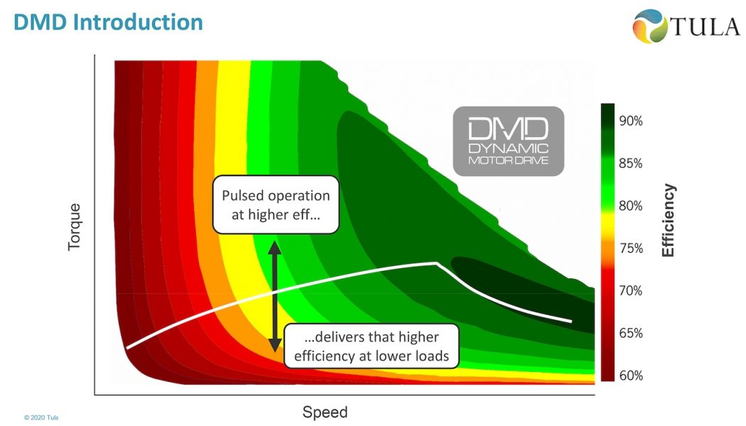 Cylinder-Deactivation Tech Is Coming to Electric Motors (Really!)