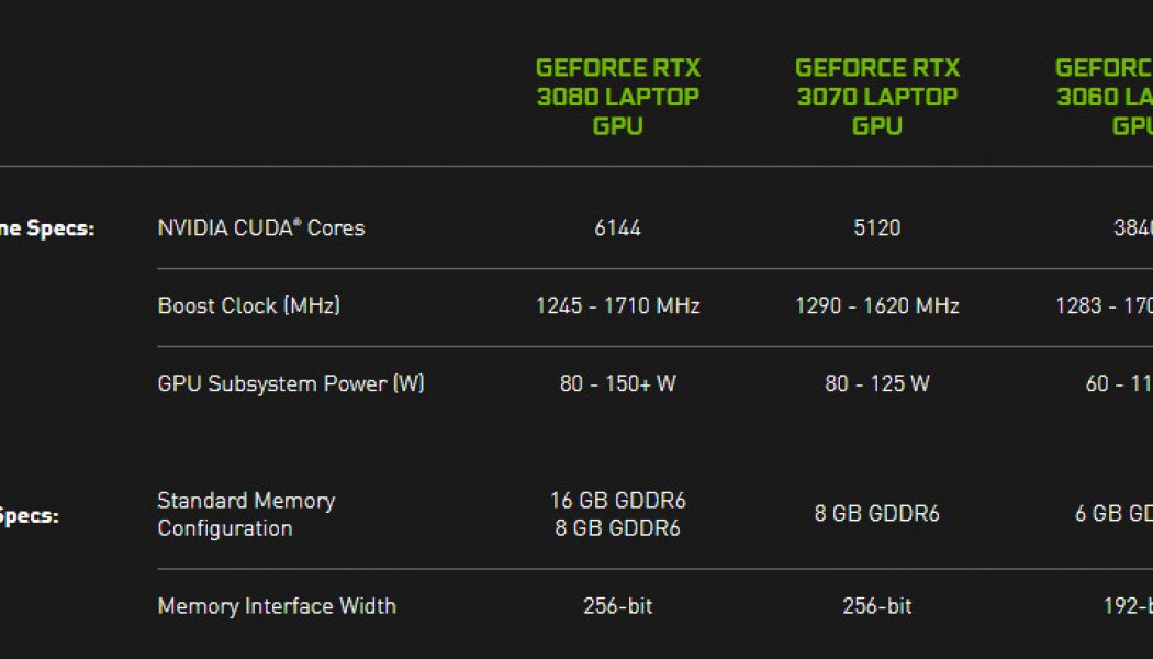 Nvidia is requiring laptop makers to be more transparent about RTX 30-series specs