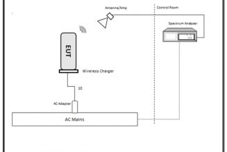 Sonos FCC filing hints it’s coming for the UE Boom and other small Bluetooth speakers