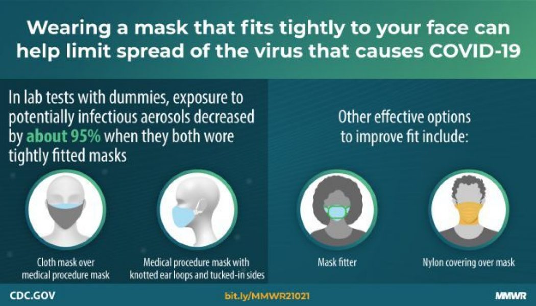 The CDC Recommends Wearing Two Masks At Once