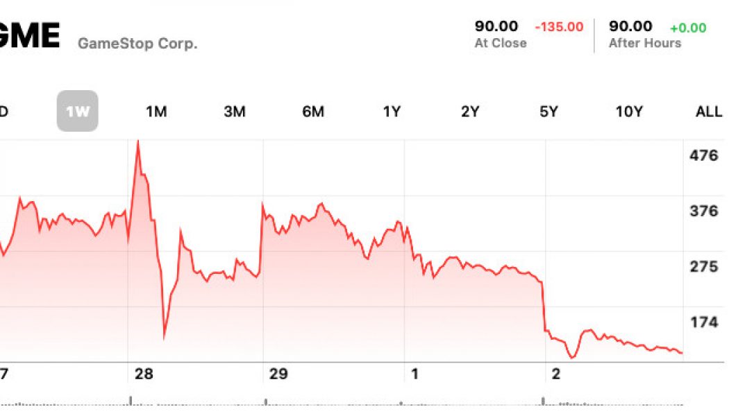 The GameStop stock roller coaster has come to the dip